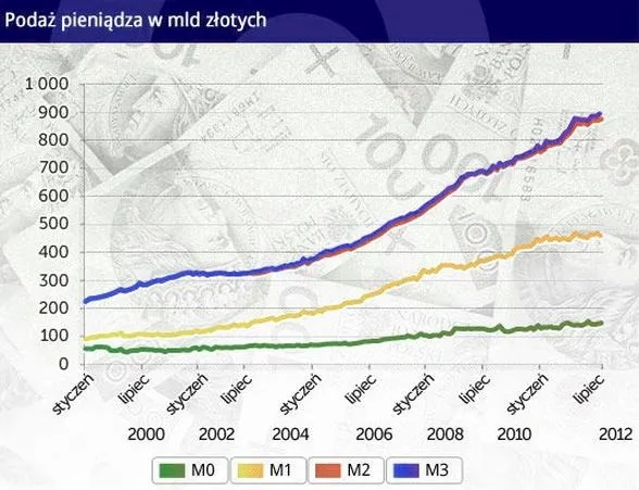 Co to jest polityka pieniężna i jak wpływa na gospodarkę?
