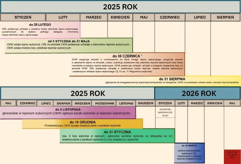 Czy któryś kandydat ma szansę wygrać wybory 2026? Analiza sytuacji politycznej