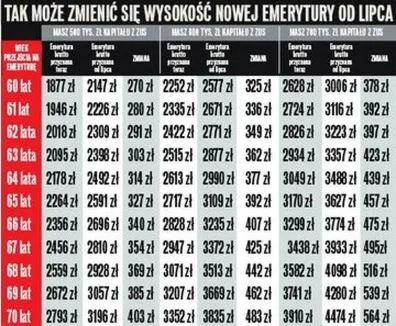 Czy prezydent już podpisał ustawę o emeryturach? Sprawdzamy aktualny stan rzeczy