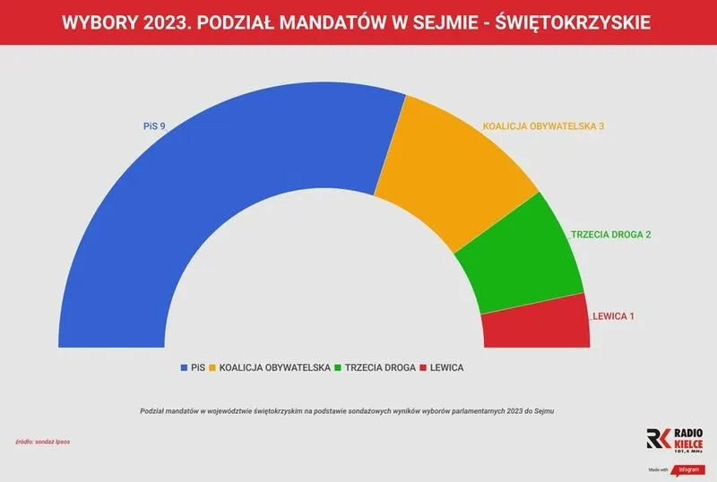 Do kiedy wybory? Kluczowe terminy, które musisz znać