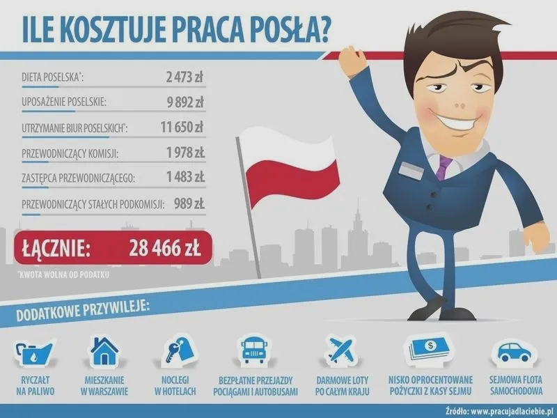 Ile zarabia poseł Sejmu? Oto fakty, które musisz znać