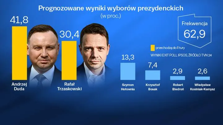 Jak długo trwa druga tura wyborów i co warto o niej wiedzieć?