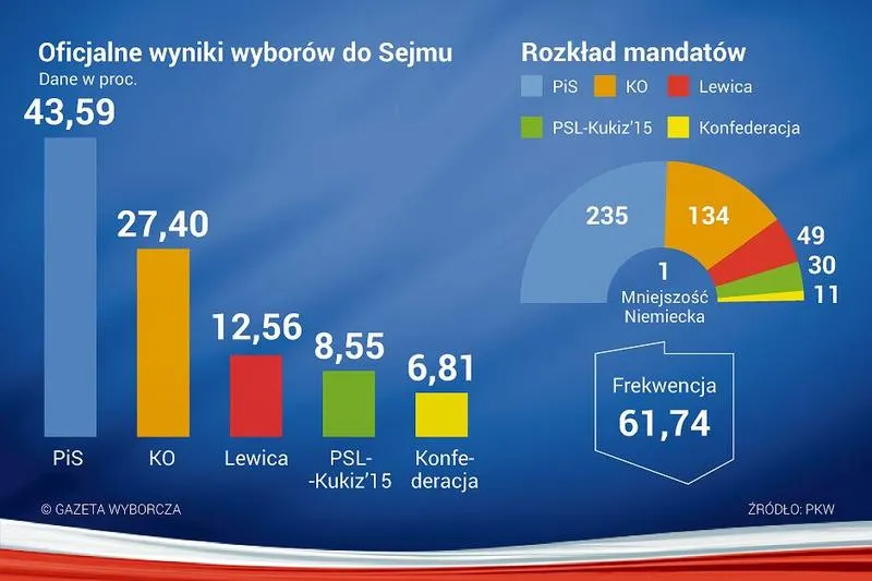 Jak przebiega głosowanie w wyborach do sejmu? Przewodnik dla wyborców