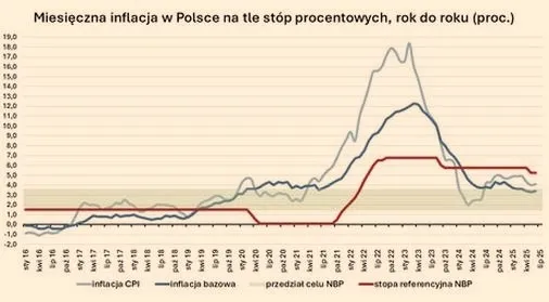 Jak rząd może efektywnie przeciwdziałać inflacji w trudnych czasach?