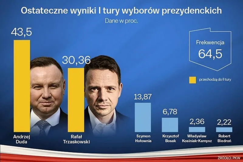 Jak skutecznie głosować w wyborach na prezydenta – praktyczny przewodnik