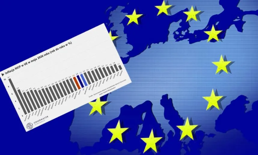 Jak wygląda inflacja w krajach Unii Europejskiej w 2026 roku?