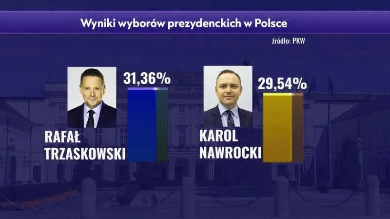 Jak zrozumieć wyniki wyborów i wyciągać z nich wnioski