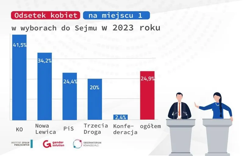 Jakie są teraz wybory? Oto najważniejsze informacje, które musisz znać