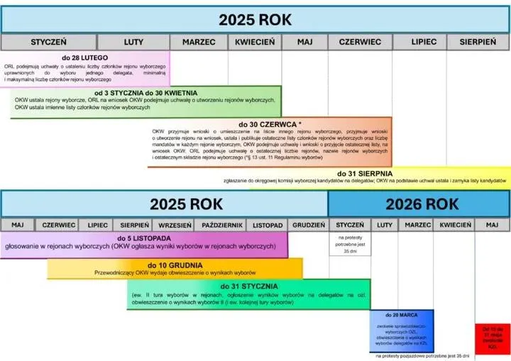 Kiedy odbędą się wybory prezydentów miast w 2026 roku?