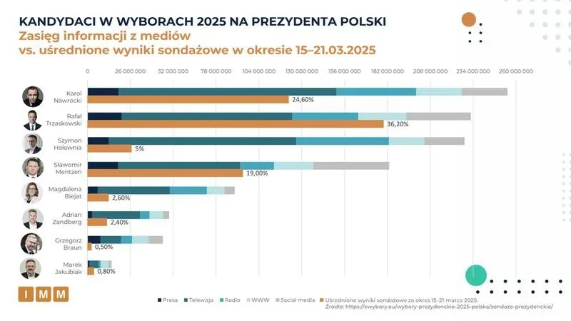 Kiedy odbywają się wybory na prezydenta miasta? Sprawdź co ile lat!