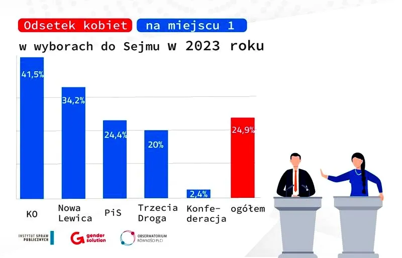 Kiedy poznamy wyniki wyborów? Zbliżająca się 2 tura wyborów i jej znaczenie