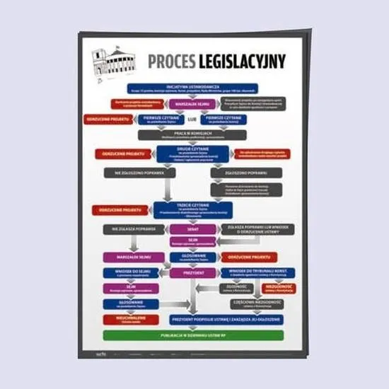 Kiedy prezydent podpisuje ustawy? Poznaj kluczowe momenty w procesie legislacyjnym