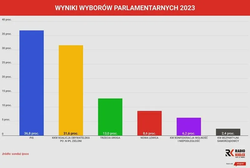 Kiedy wybory w październiku? Sprawdź daty i najnowsze informacje!