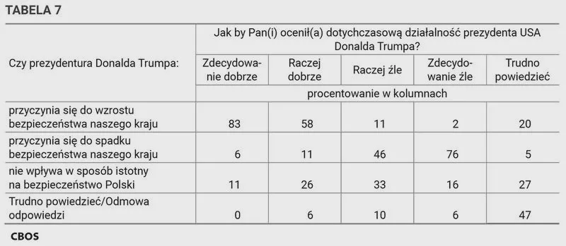 Kto ma szansę na fotel prezydenta Polski w 2026 roku?