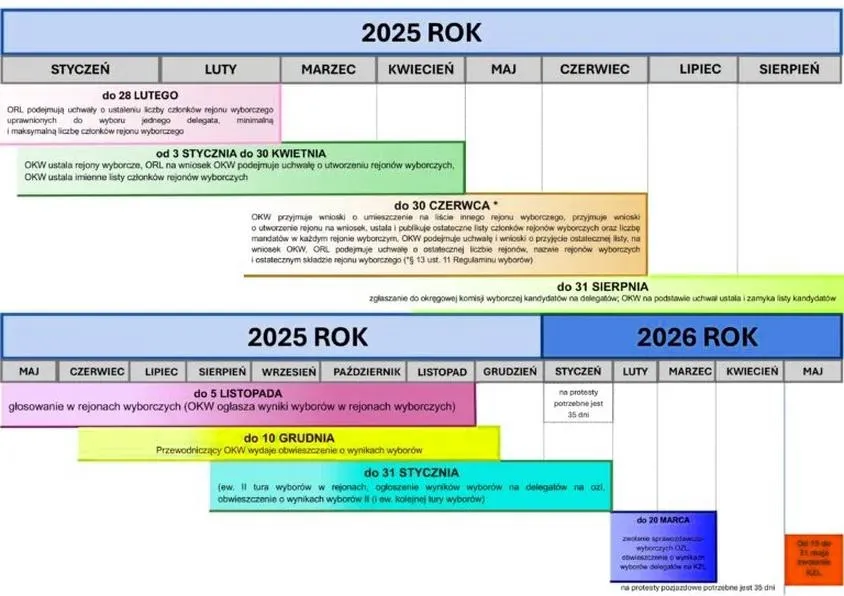 Kto według prognoz ma szanse, by wygrać wybory 2026?