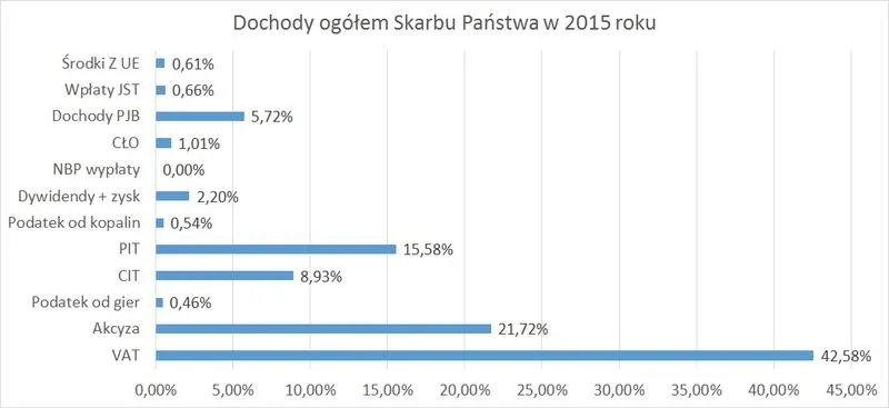 Polityka fiskalna: klucz do zrozumienia gospodarki państwa