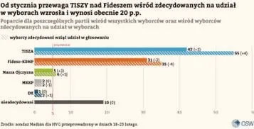 Wybory 2026: Do kiedy należy zgłaszać kandydatów?
