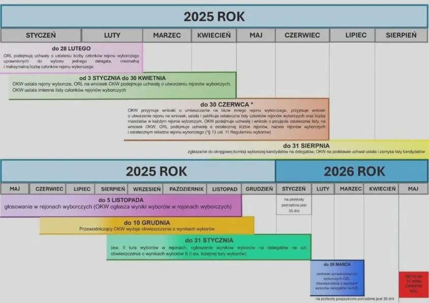 Wybory 2026: Kto wygrał i co to oznacza dla przyszłości kraju?