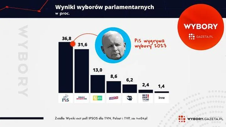 Wybory: którą partię wybrać, aby mieć wpływ na przyszłość?