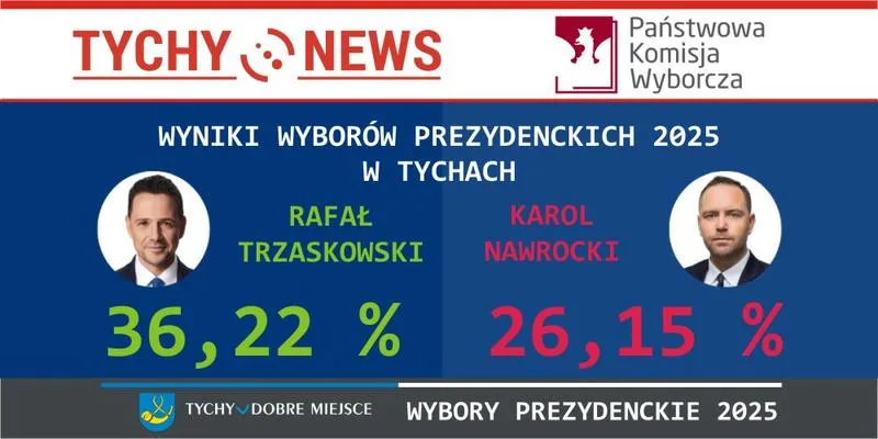 Analiza kampanii wyborczej Tychy
