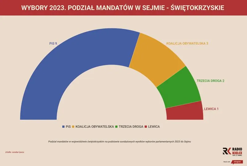 Analiza kursów bukmacherskich