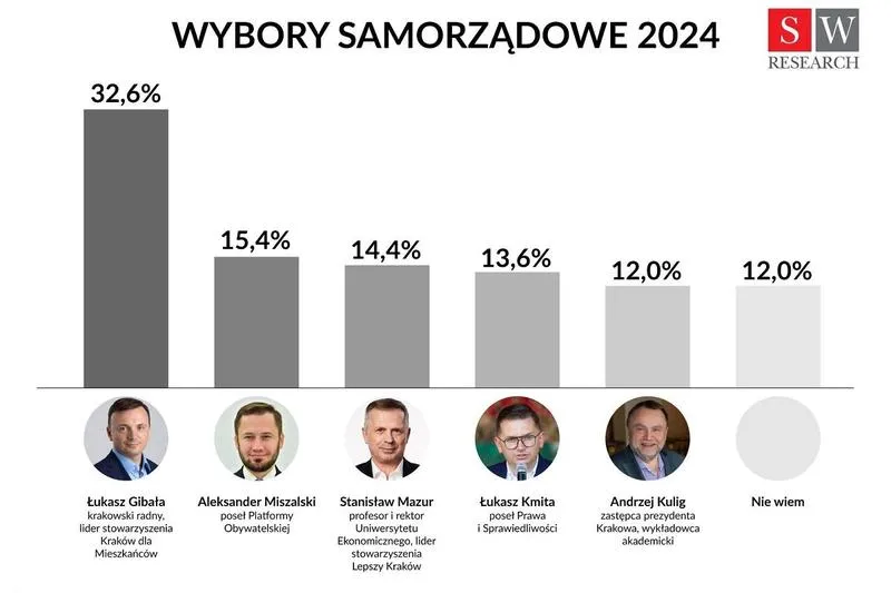 Analiza obietnic wyborczych