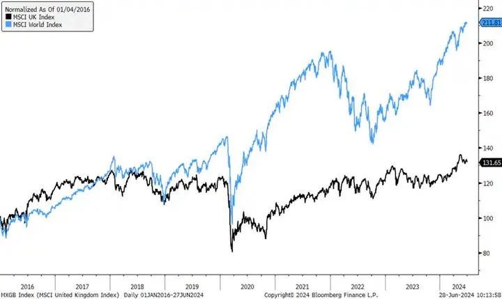 Analiza polityczna Wielkiej Brytanii
