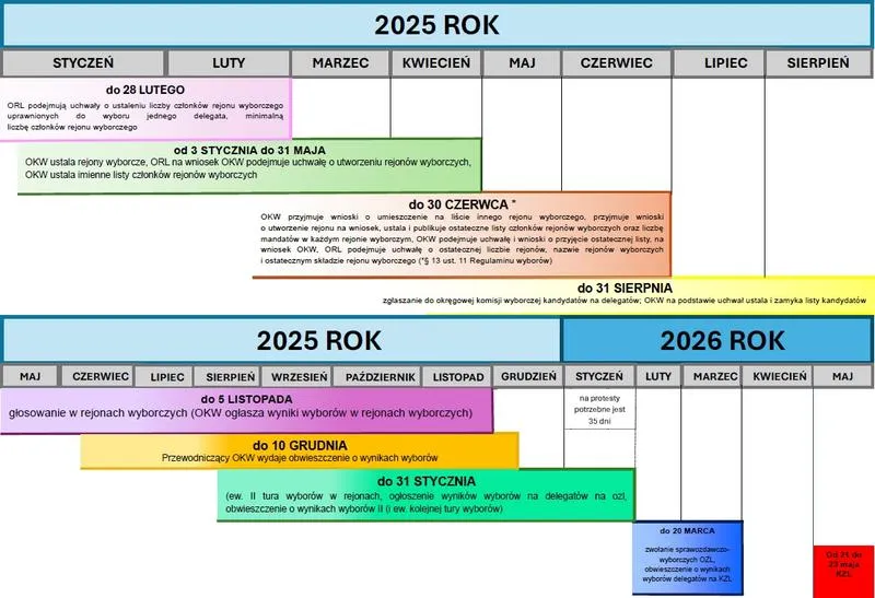 Analiza wyników wyborów 2026