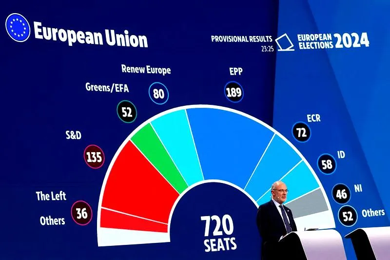 Daty wyborów europarlamentarnych