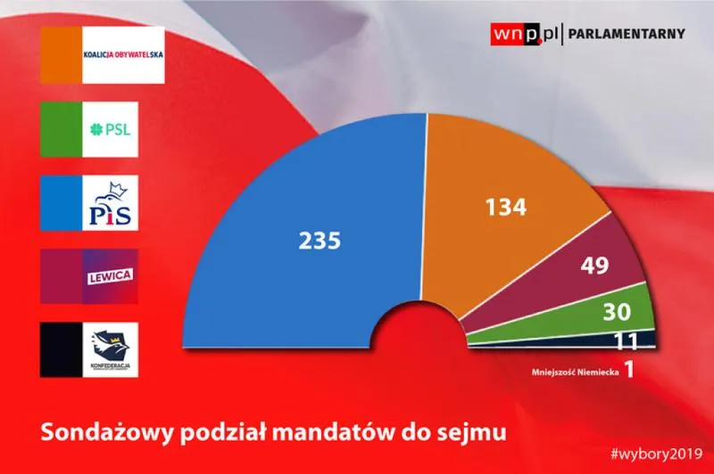 Dokumenty do głosowania