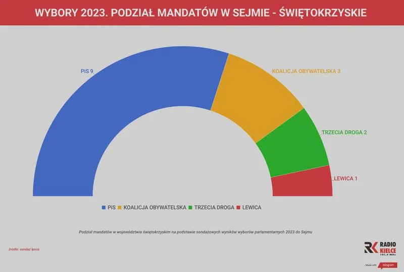 Druga tura wyborów