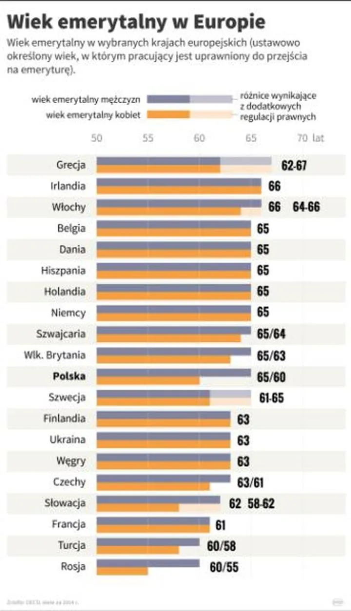 Ekonomiczne aspekty reformy emerytalnej