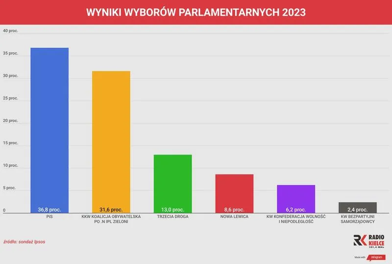 Exit poll 2026