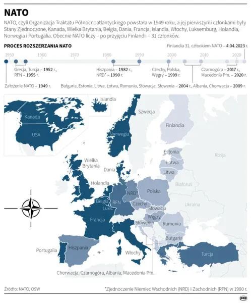Finlandia w NATO