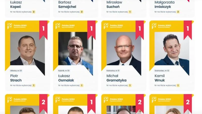 Frekwencja mieszkańców Gliwic