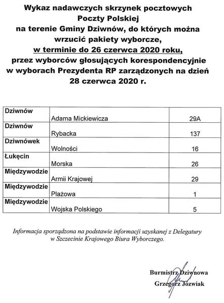 Głosowanie korespondencyjne Polska