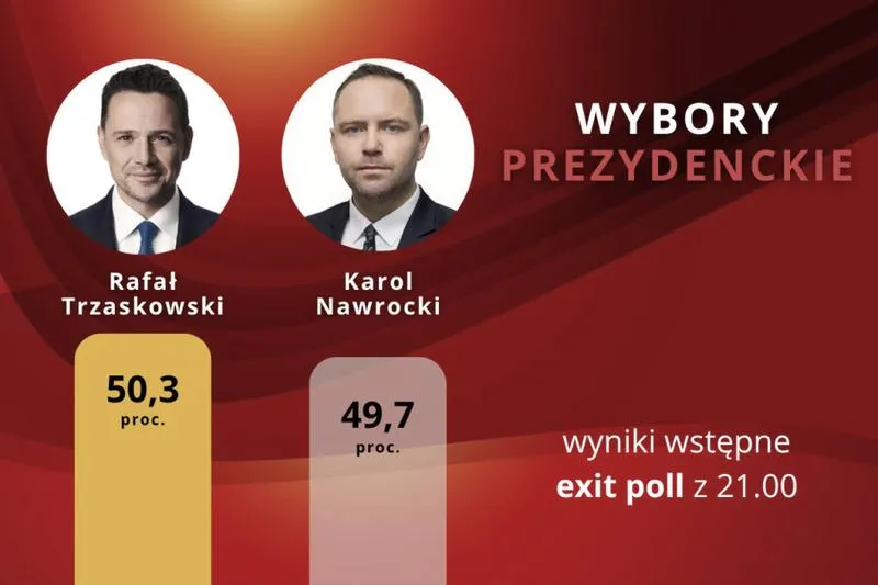 Głosowanie z zagranicy