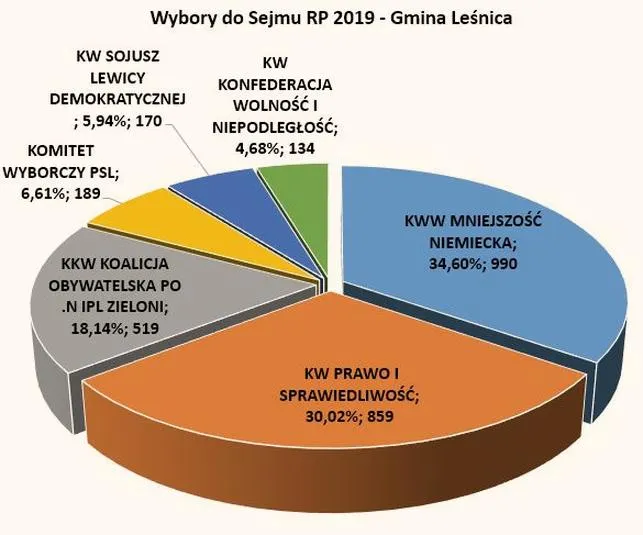 Historia parlamentu w Polsce