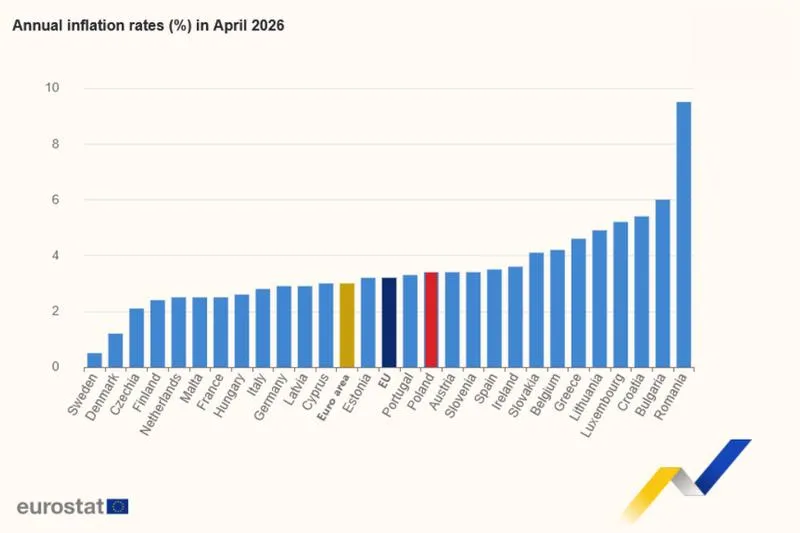 Inflacja w Unii Europejskiej