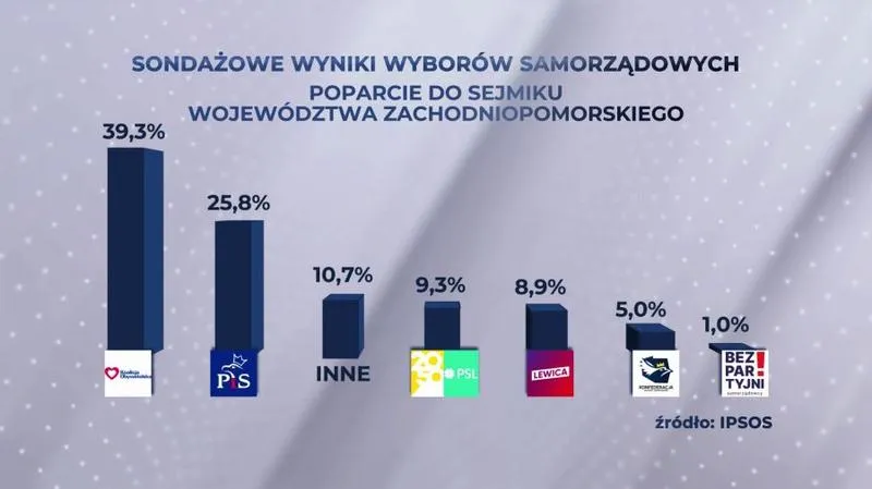 Jak przygotować się do głosowania