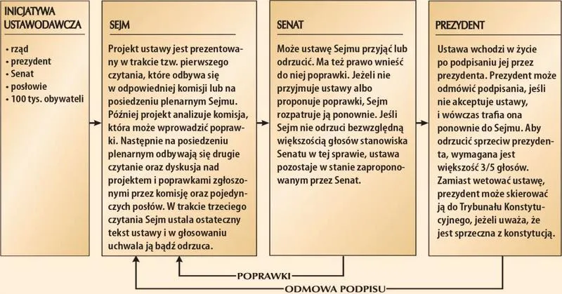Kluczowe różnice w instytucjach