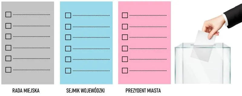 Kluczowe zasady głosowania