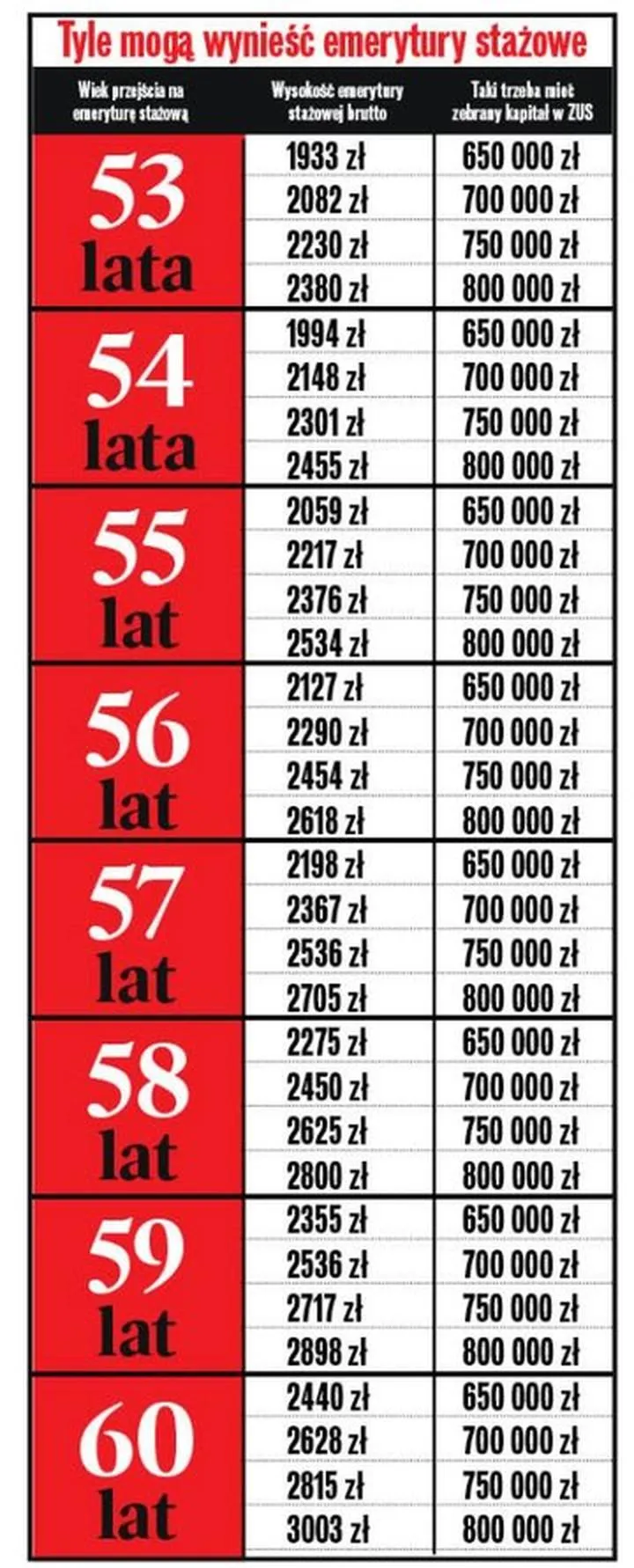 Kontrowersje społeczne i polityczne wokół emerytur stażowych