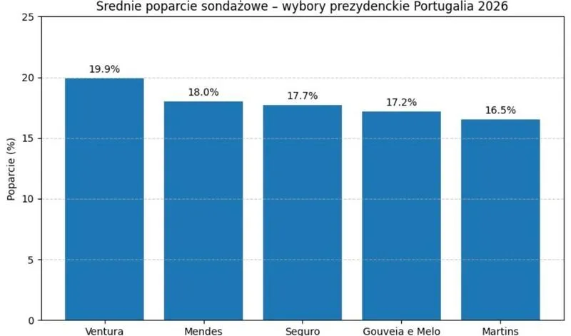Międzynarodowe konteksty wyborów