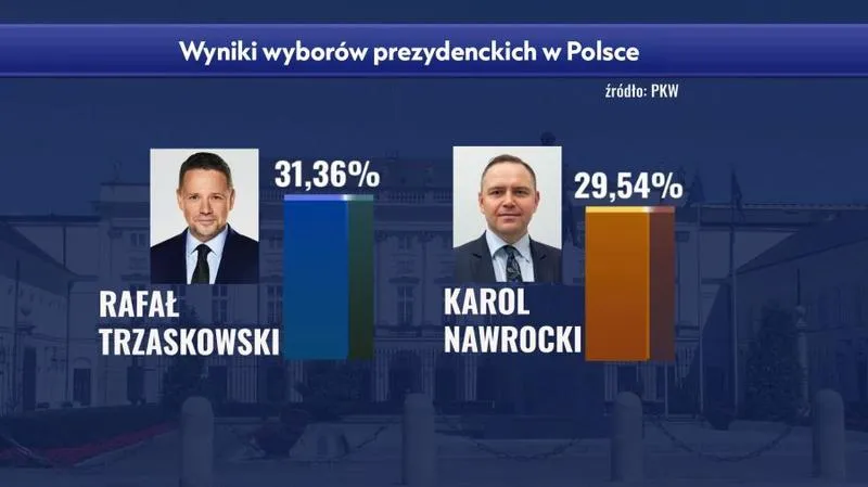 Niespodzianki w wynikach wyborów w Żabkach