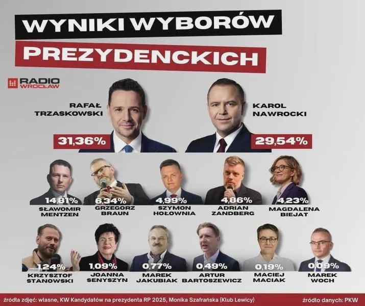 Obowiązkowe głosowanie