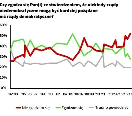 Ochrona praw jednostki