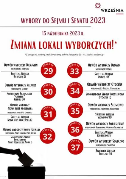 Ordynacja wyborcza w Polsce