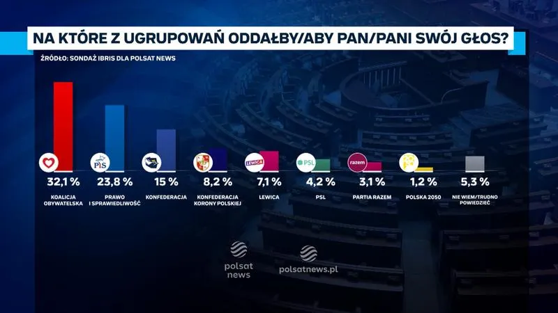 Polonia a prawo głosu