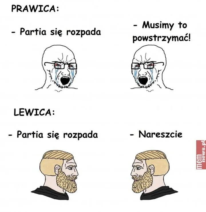 Prawica i lewica